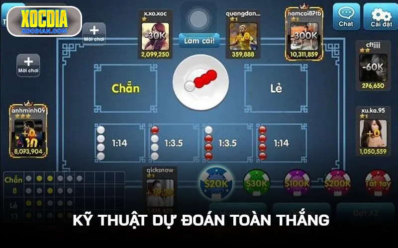 Kỹ thuật dự đoán toàn thắng